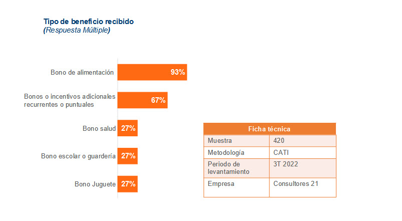 Gráfico 1