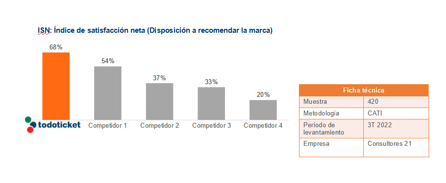 Gráfico 2